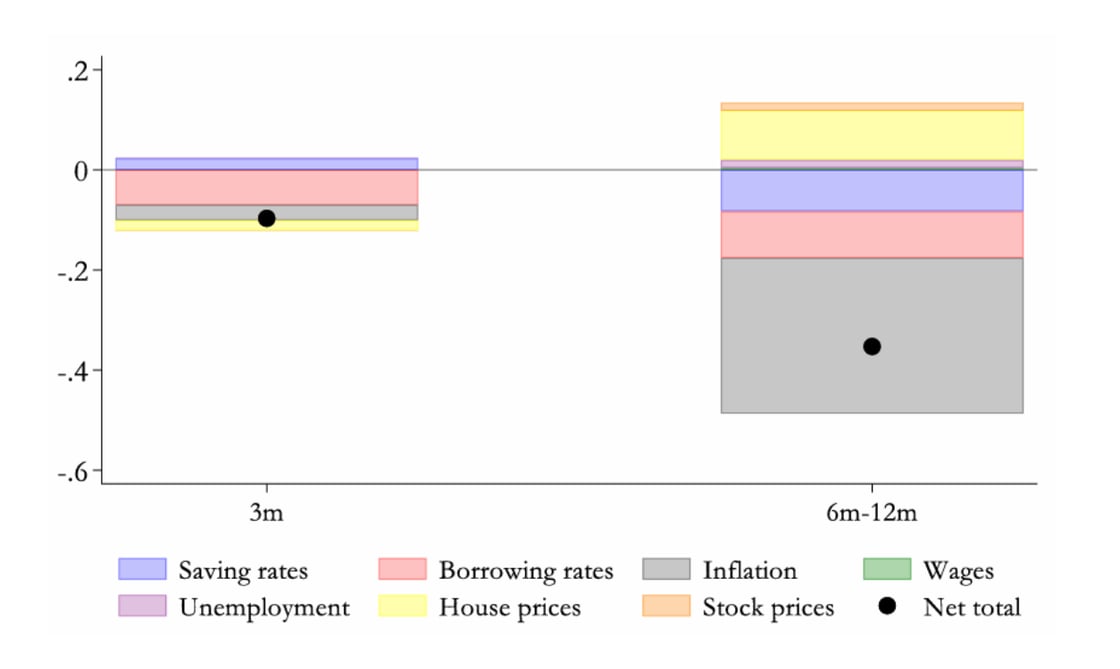 charts